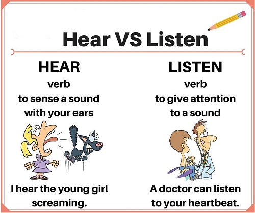 تفاوت بین Hear و Listen 
