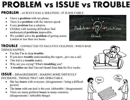 کاربرد و تفاوت problem و trouble و issue