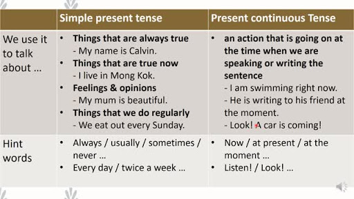 کاربرد و تفاوت Present Tense / Present Continuous Tense