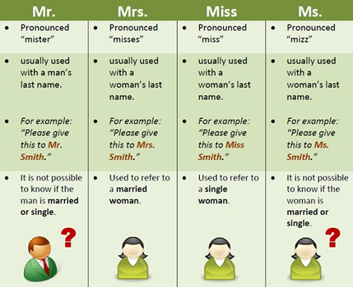 تفاوت   Miss-Mrs-Ms-Mr-Sir