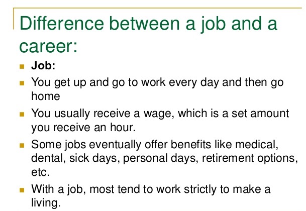 کاربرد و تفاوت Job, Work, Career, Employment