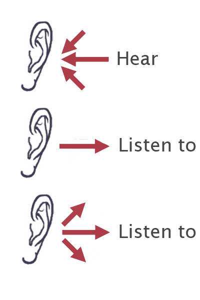 کاربرد و تفاوت بین Hear و Listen