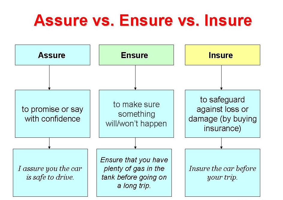 کاربرد و تفاوت assure / ensure / insure