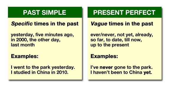 کاربرد و تفاوت Past Tense / Present Perfect Tense